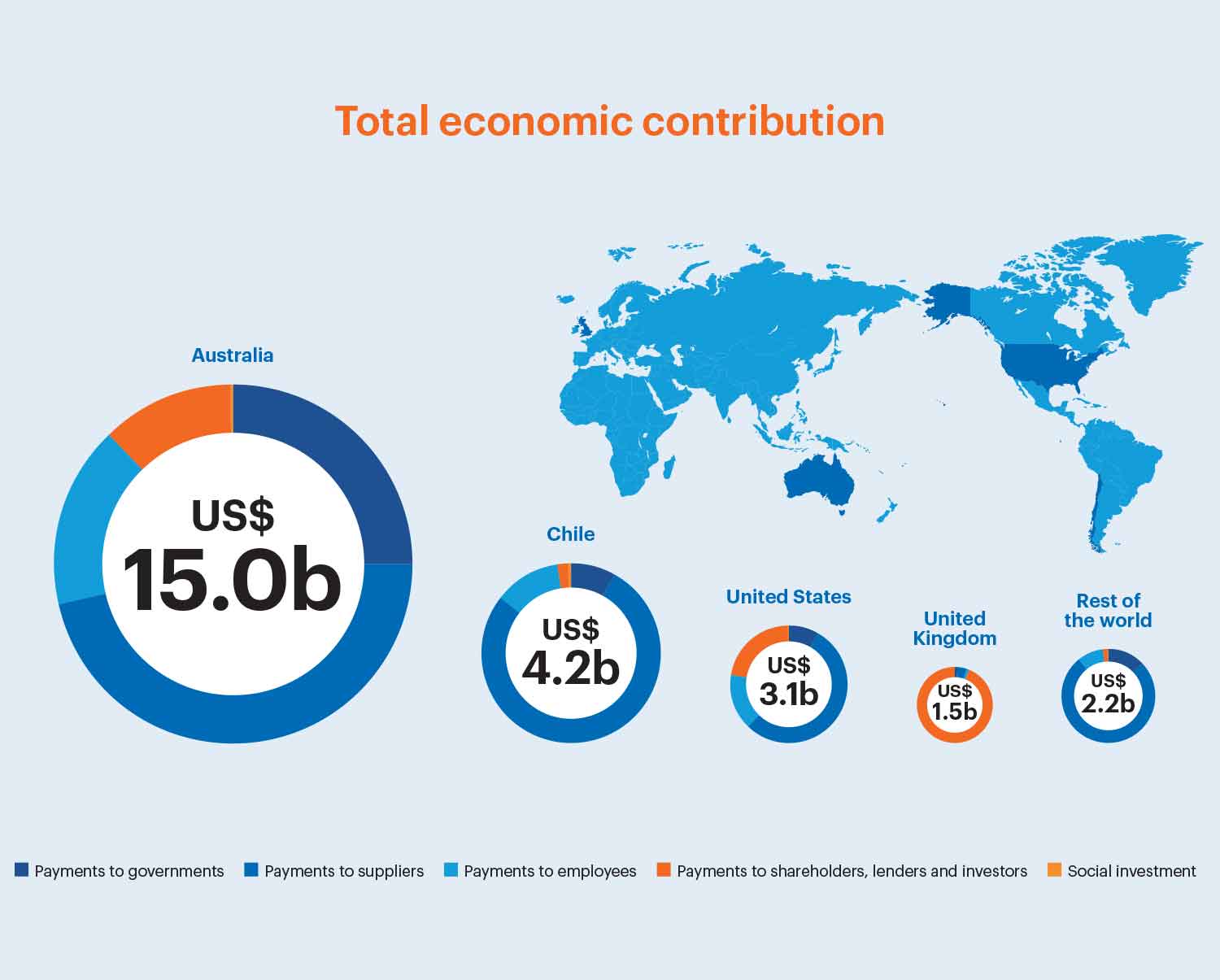 Total economic contribution