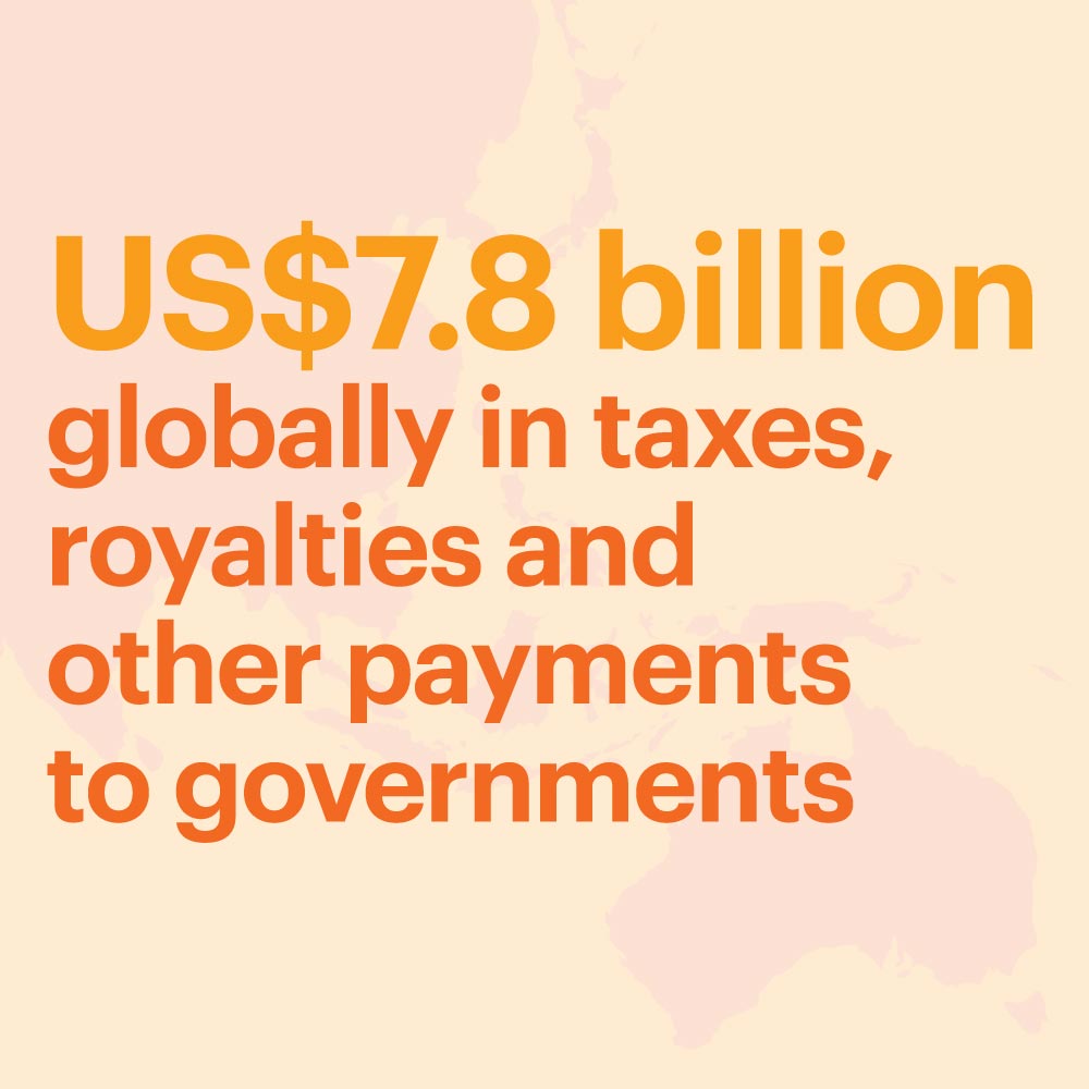 US$7.8 billion globally in taxes, royalties and other payments to governments.