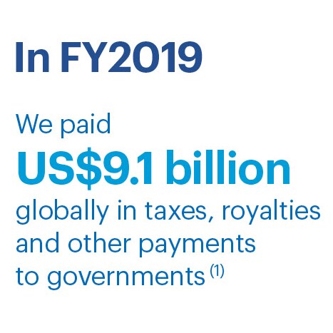 Annual Report 2019