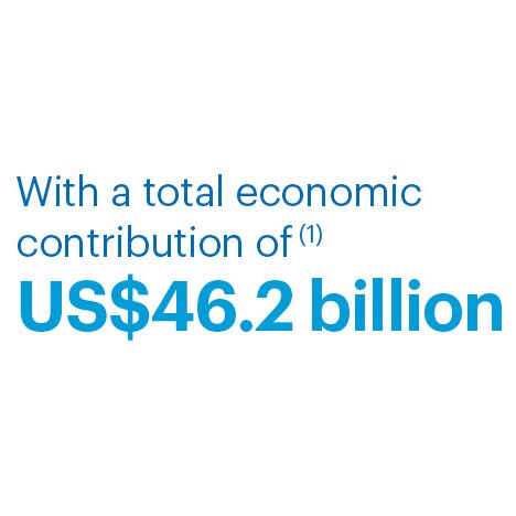 Annual Report 2019