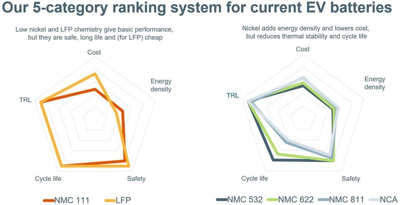 Infographic showing current EV ranking systems