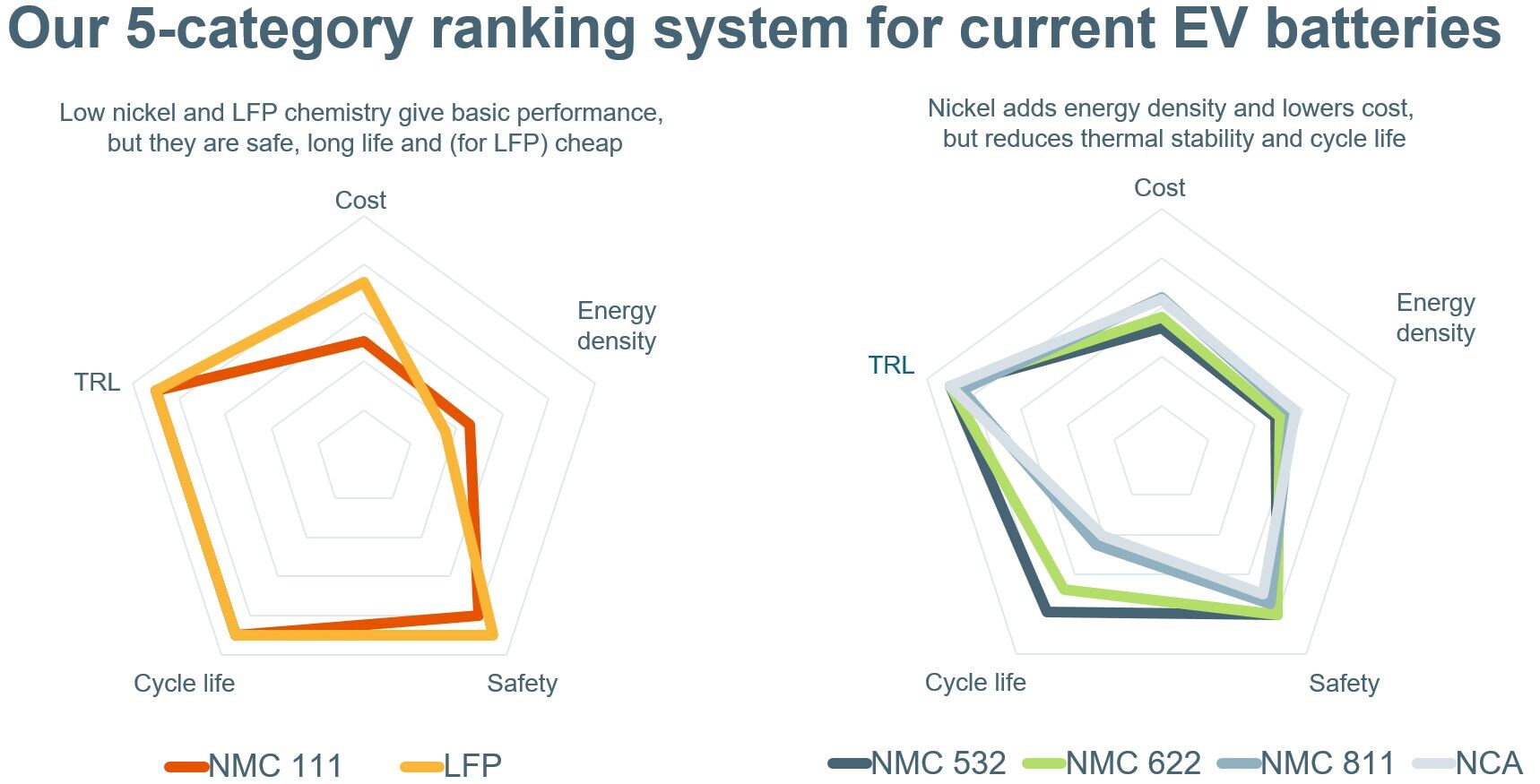 Infographic showing current EV ranking systems