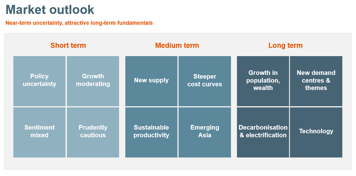 Economic and Commodity Outlook