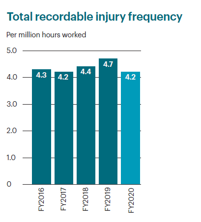 Graph - total injury frequency