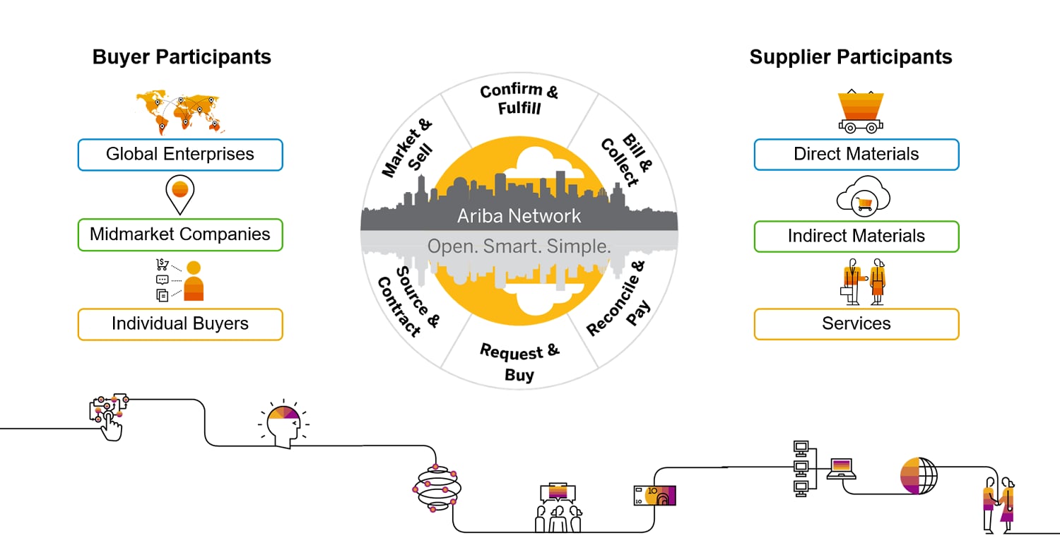 transacting with BHP BHP