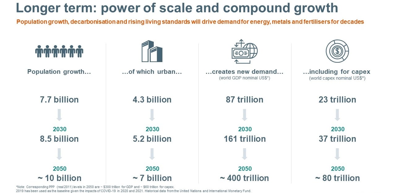 https://www.bhp.com/-/media/project/bhp1ip/bhp-com-en/documents/news/2022/210210_results-presentation_marketing.jpg