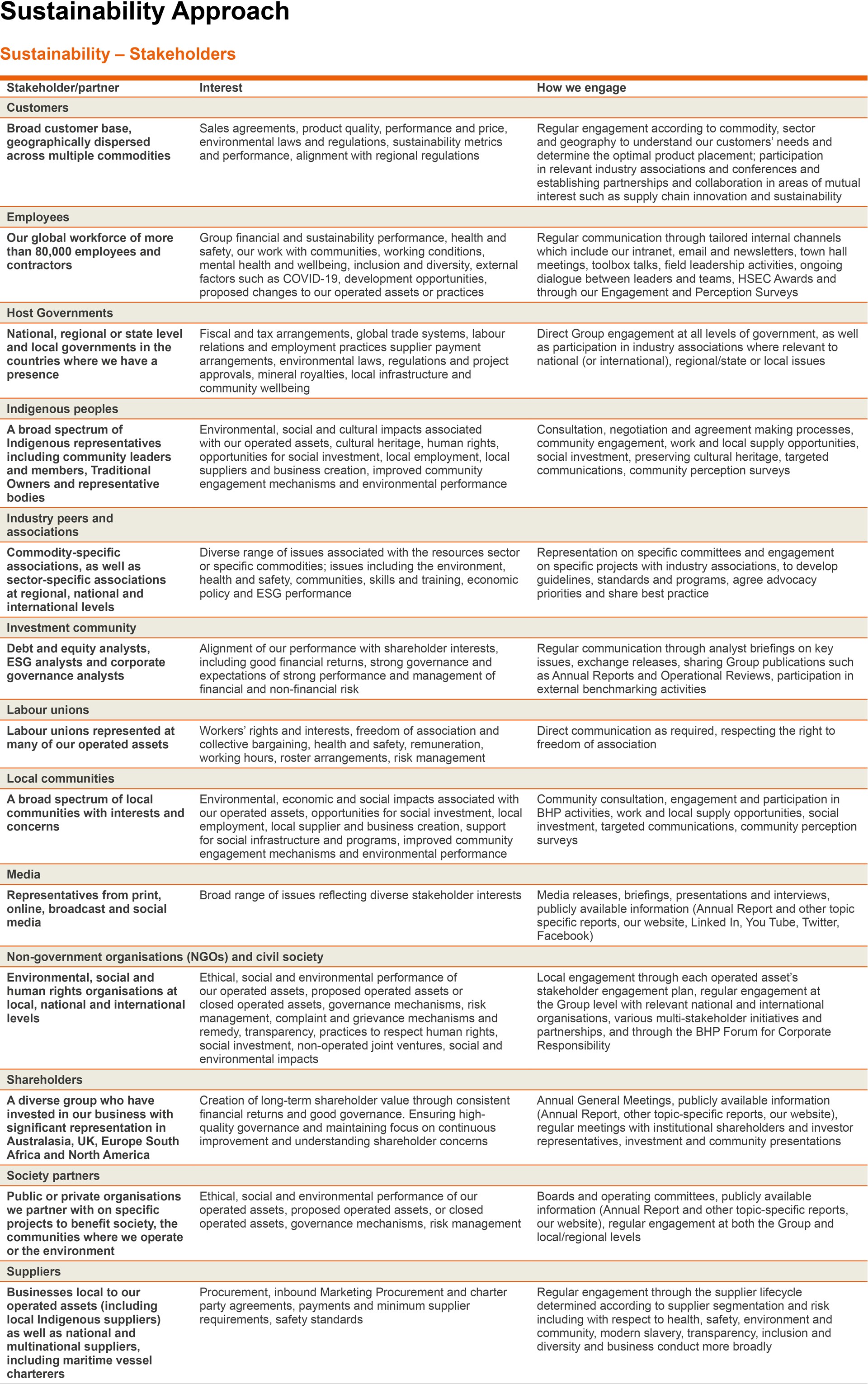 Sust Stakeholders