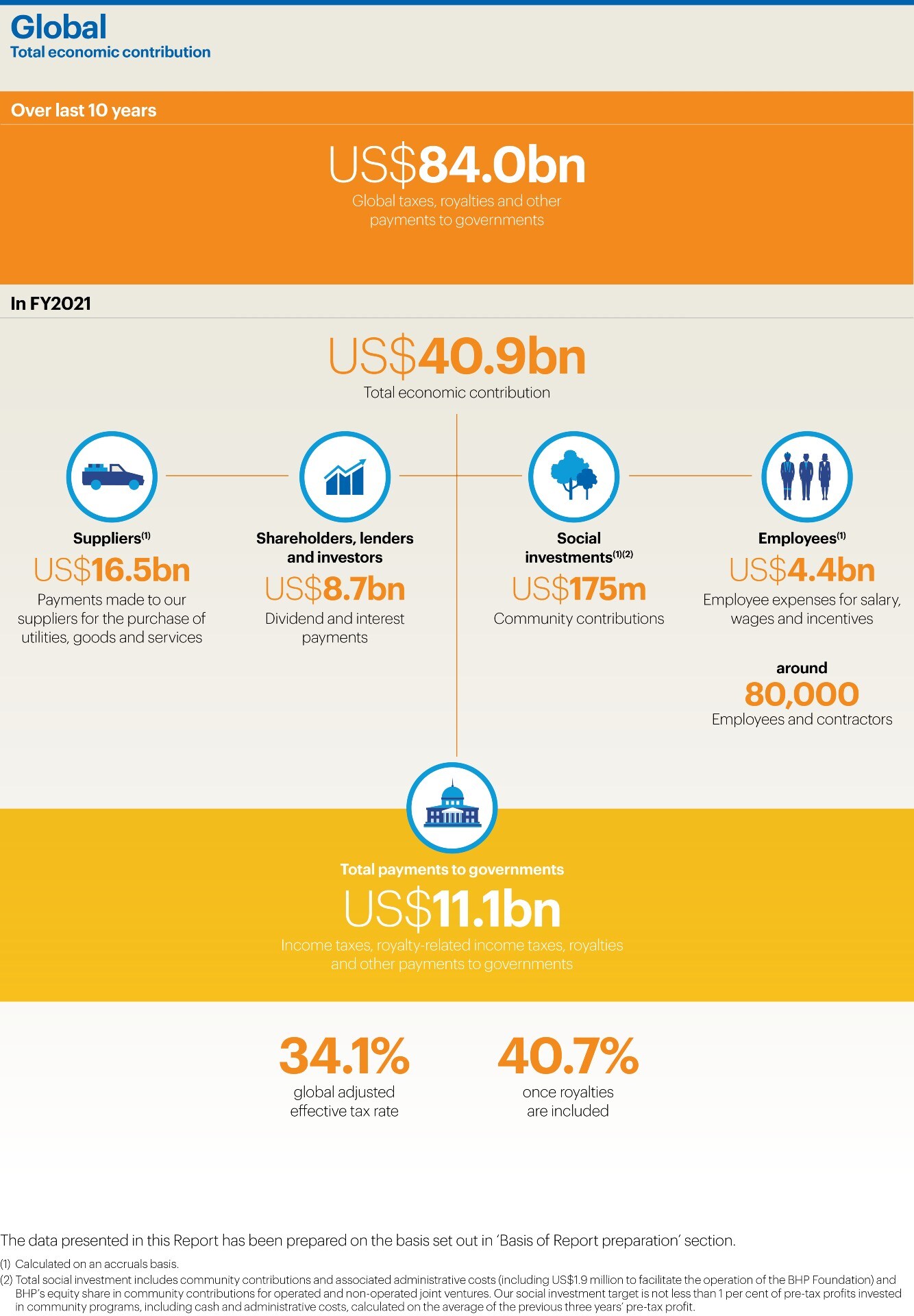 Economic Contribution Is Created When – VQCKC