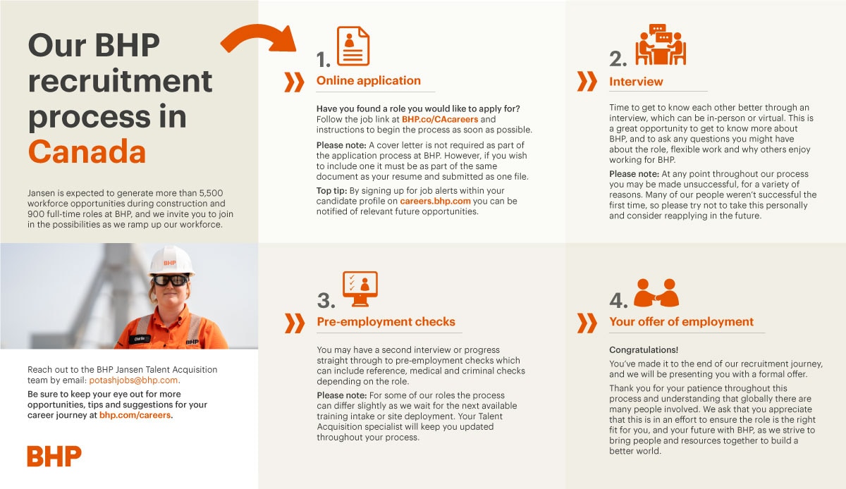 Recruitment process for BHP in Canada (4 step process)