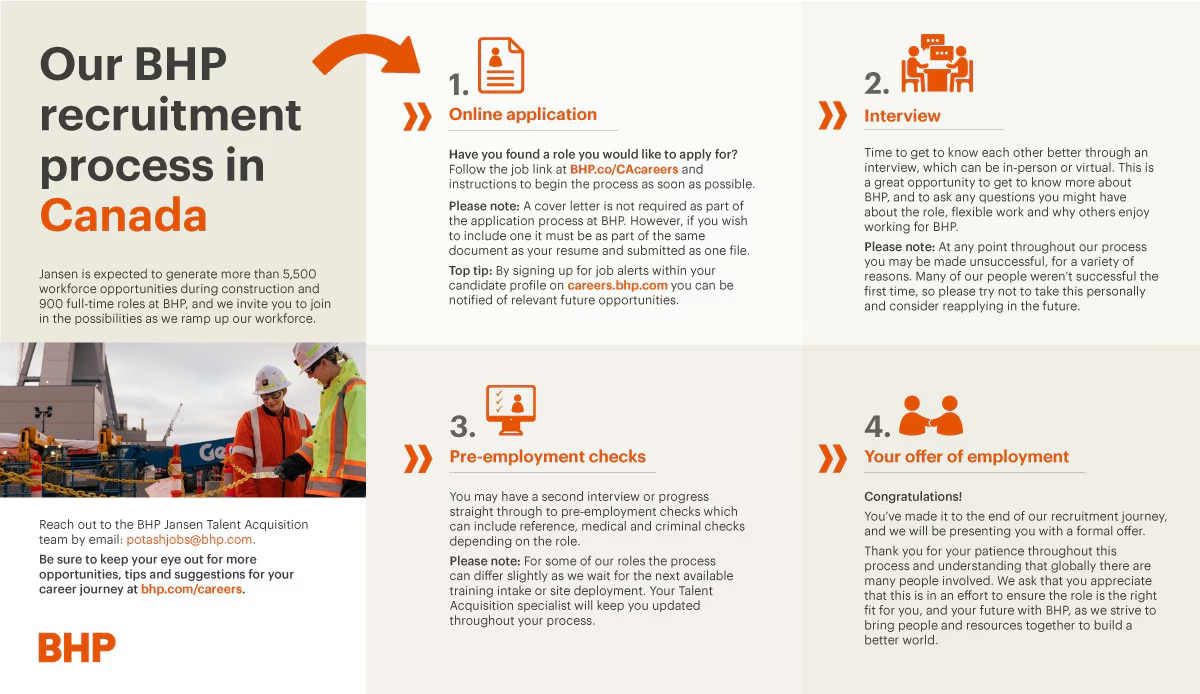 Recruitment process for BHP in Canada (4 step process)