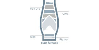 SteelMakingHeatingDiagramup 2021