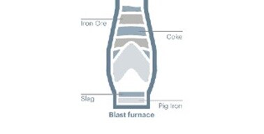 SteelMakingHeatingDiagramup 2021
