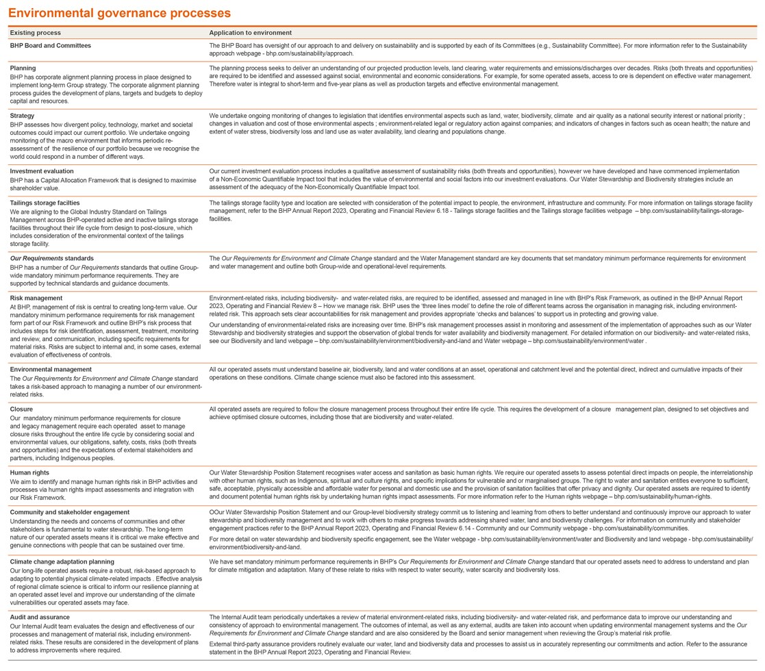 Governance processes