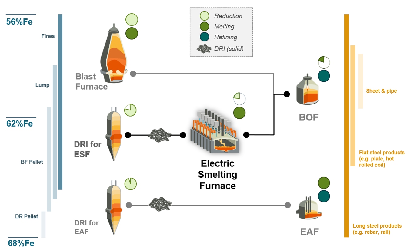 Tata Steel announces blast furnace hydrogen injection trial