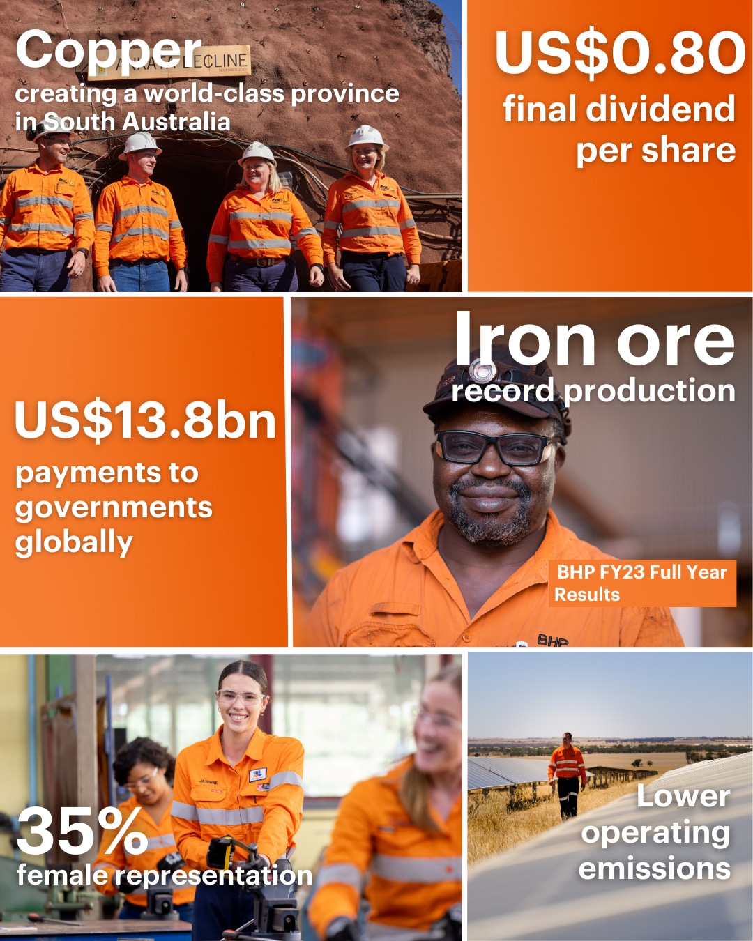 Annual Results Infographic 2023