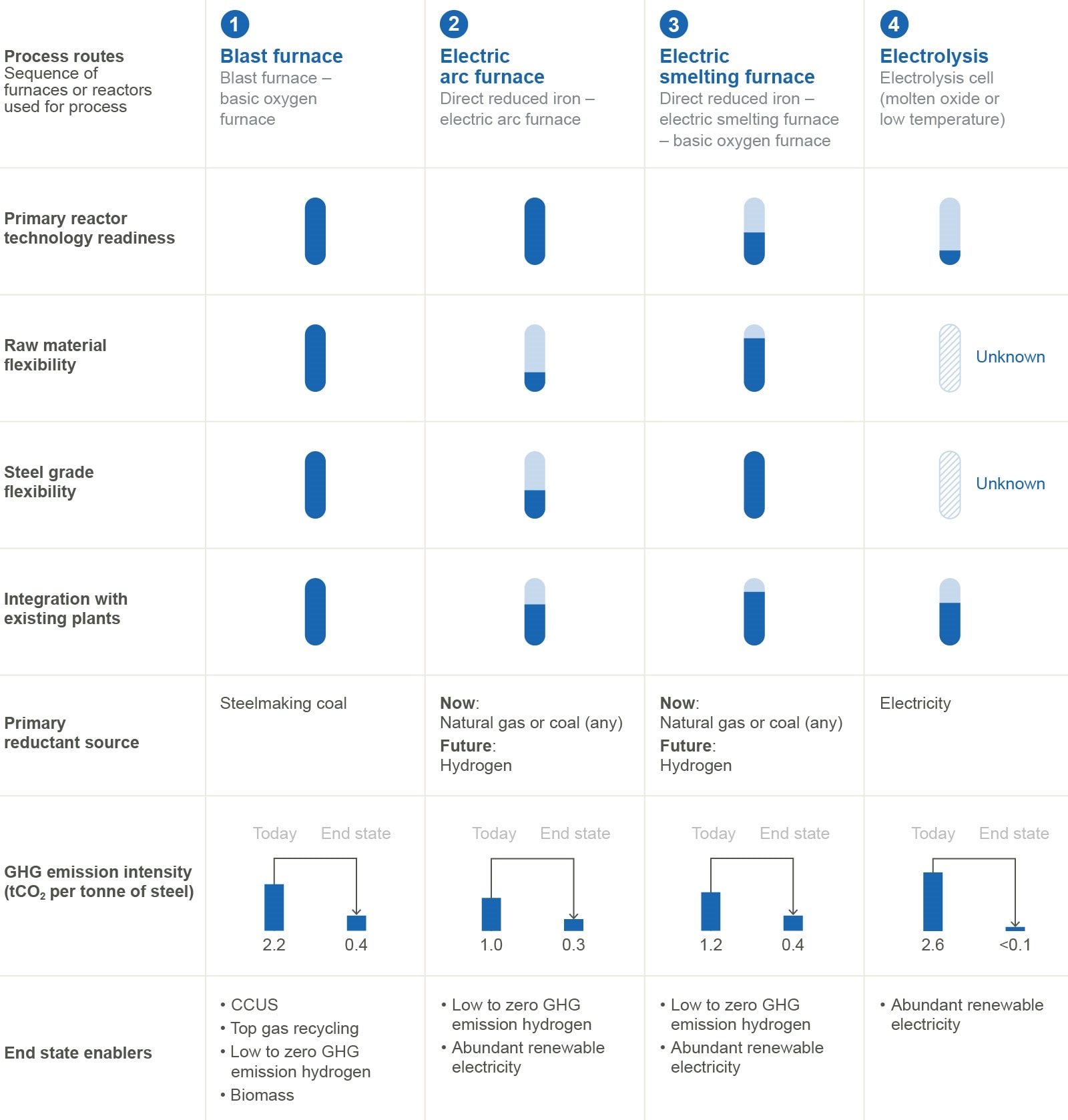 steelmaking graphic