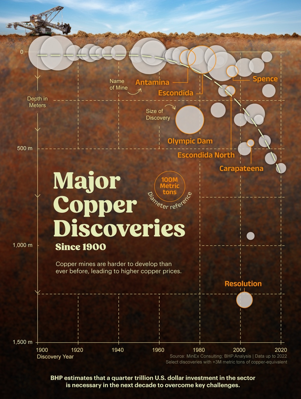 Copper discovery infographic