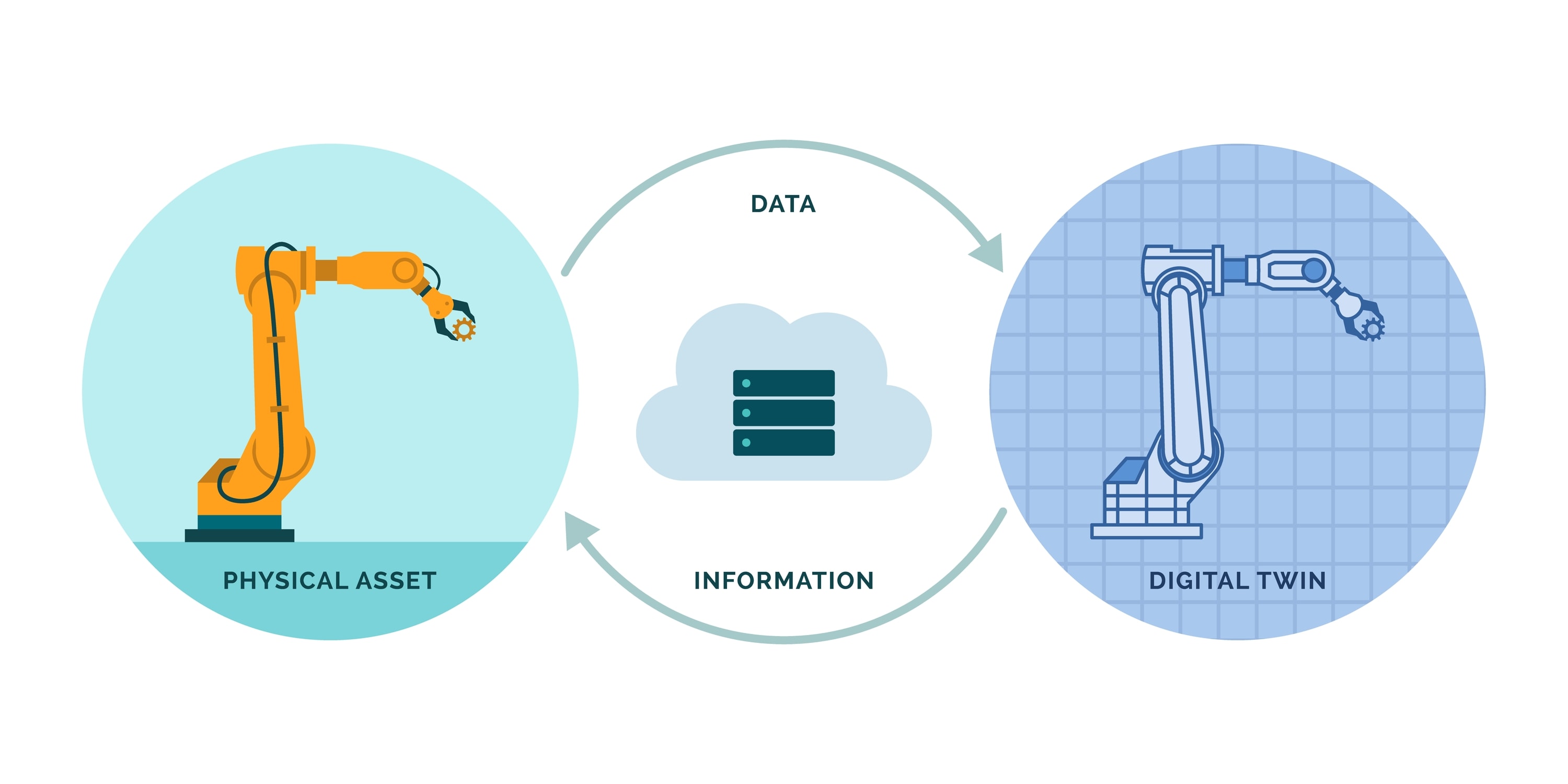 Digital twin example