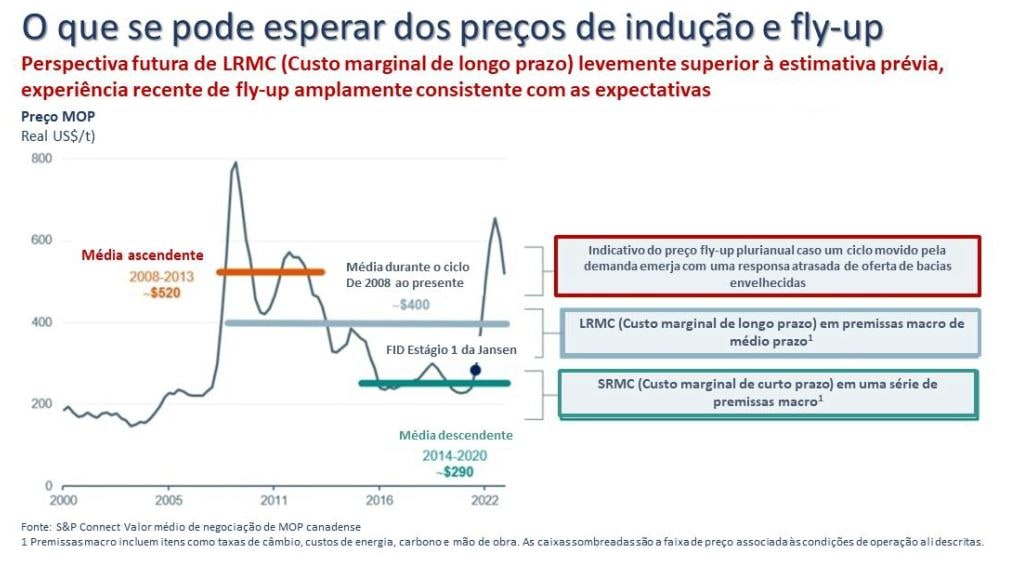 Graph of what can be expected