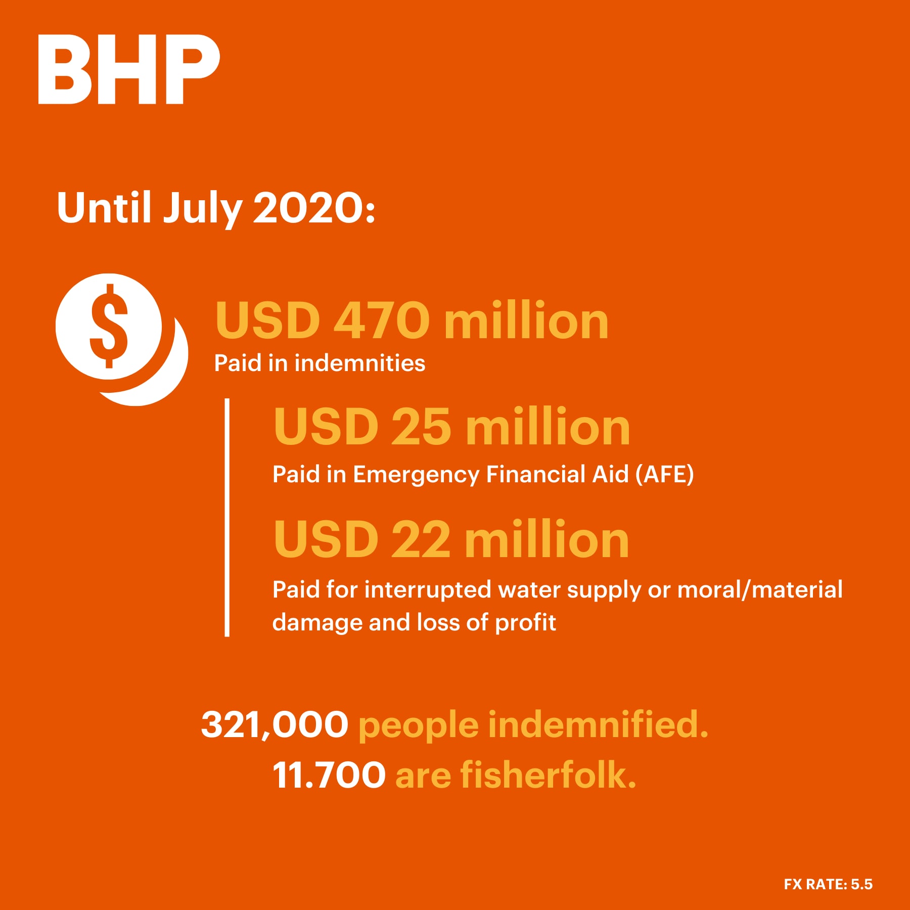 Infographic showing resettlement progress by the Renova Foundation