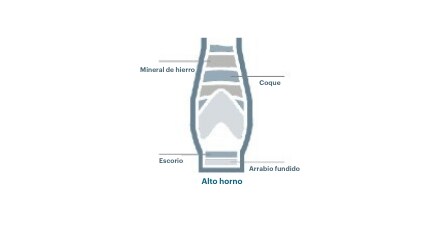 Iron ore process - step 2