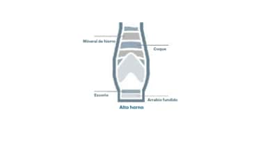 Iron ore process - step 2