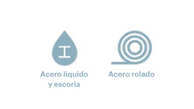 Iron ore process - step 3