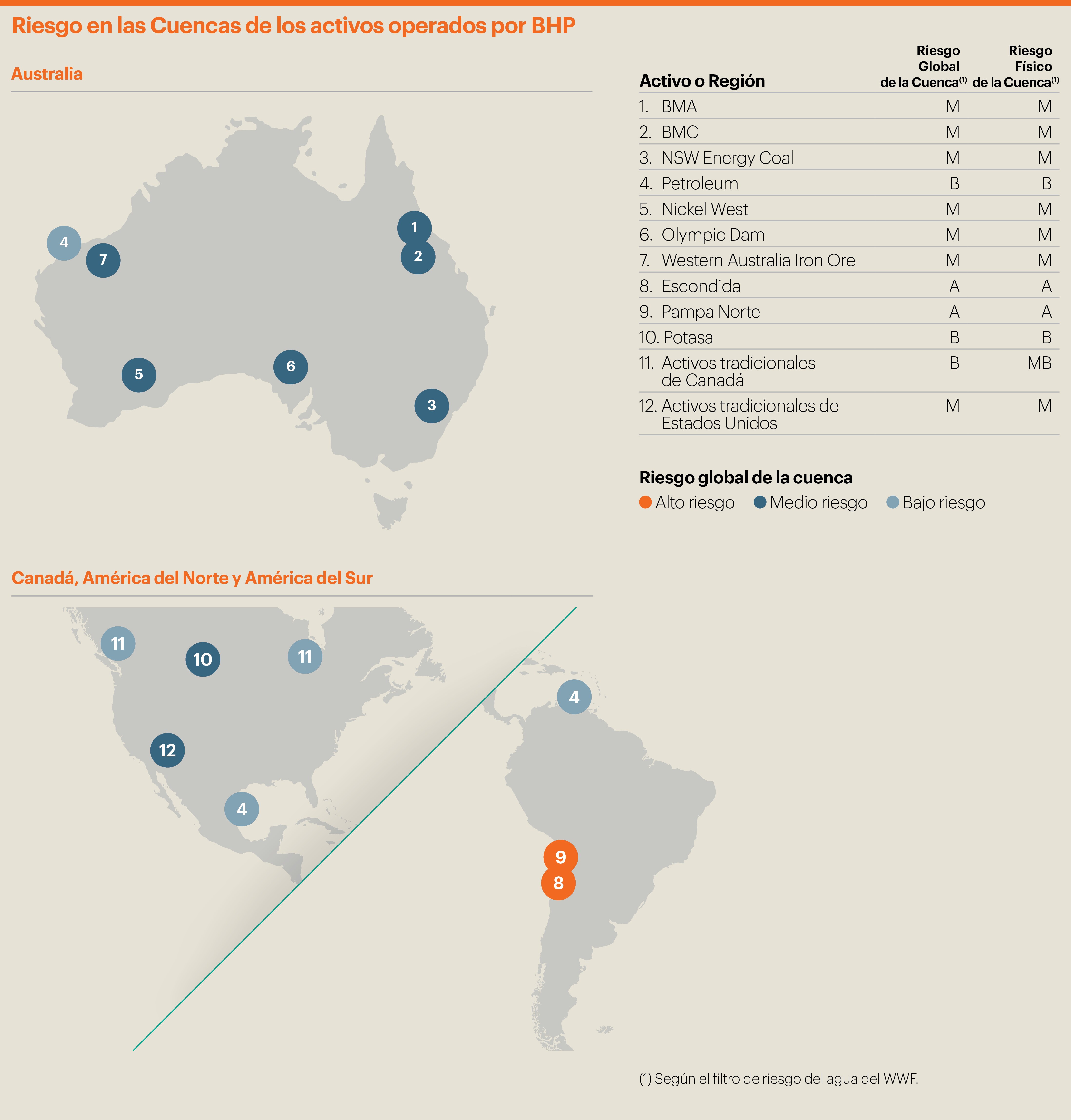 Water assessment