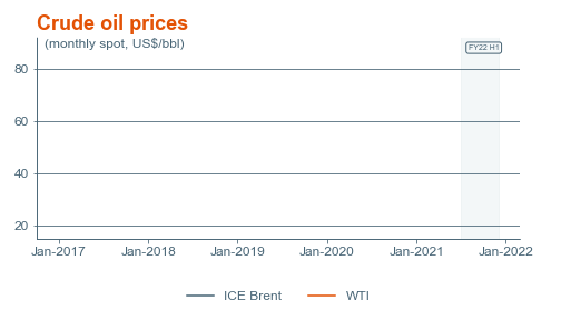 Crude