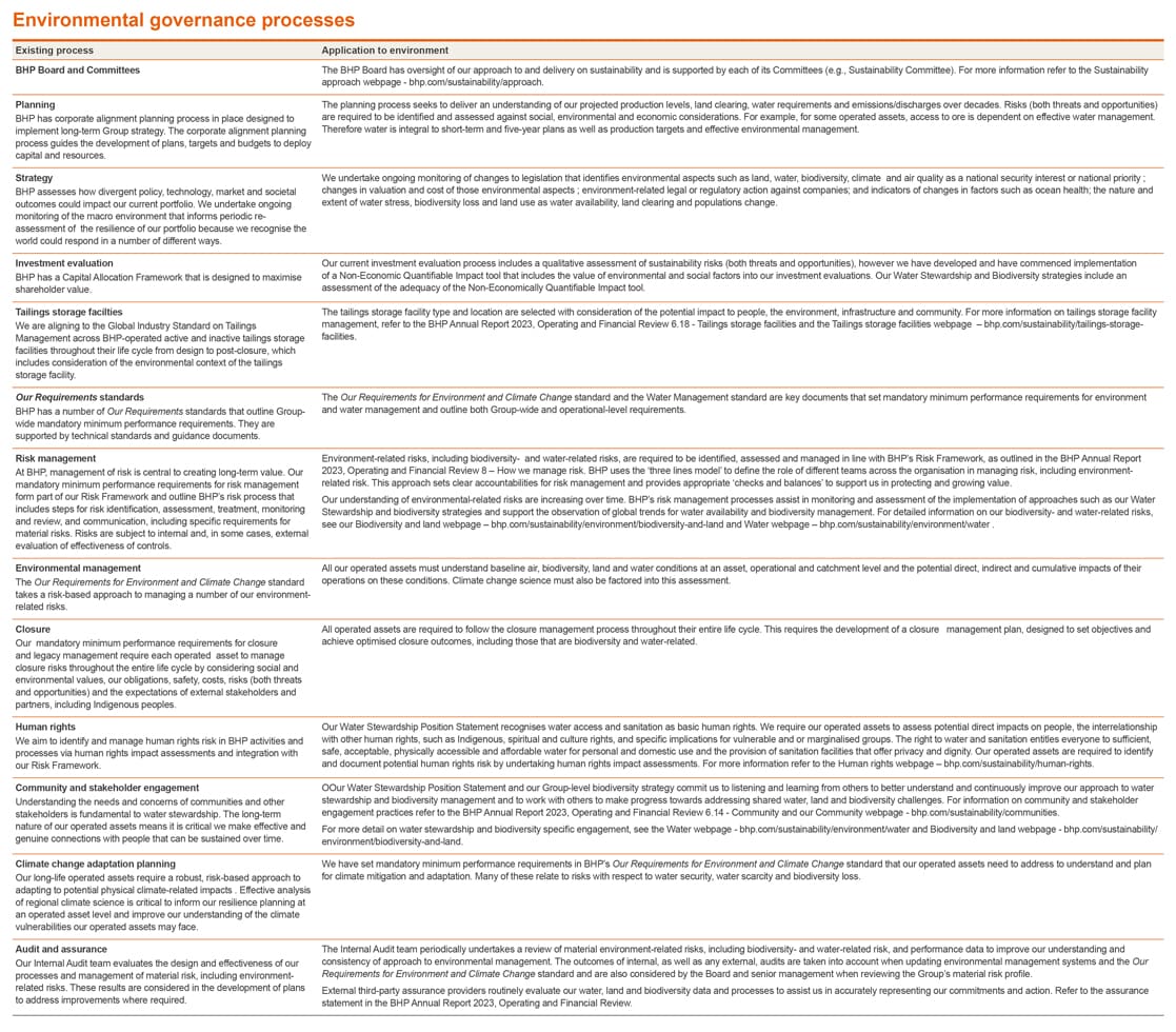 Governance processes