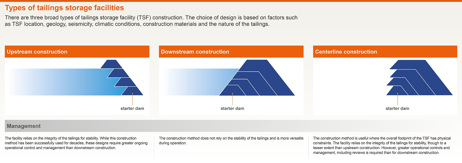 types of tailings
