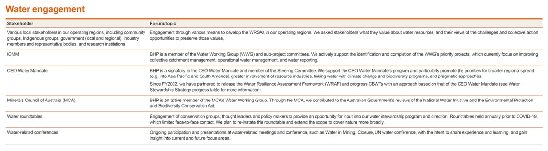 BHP water engagement