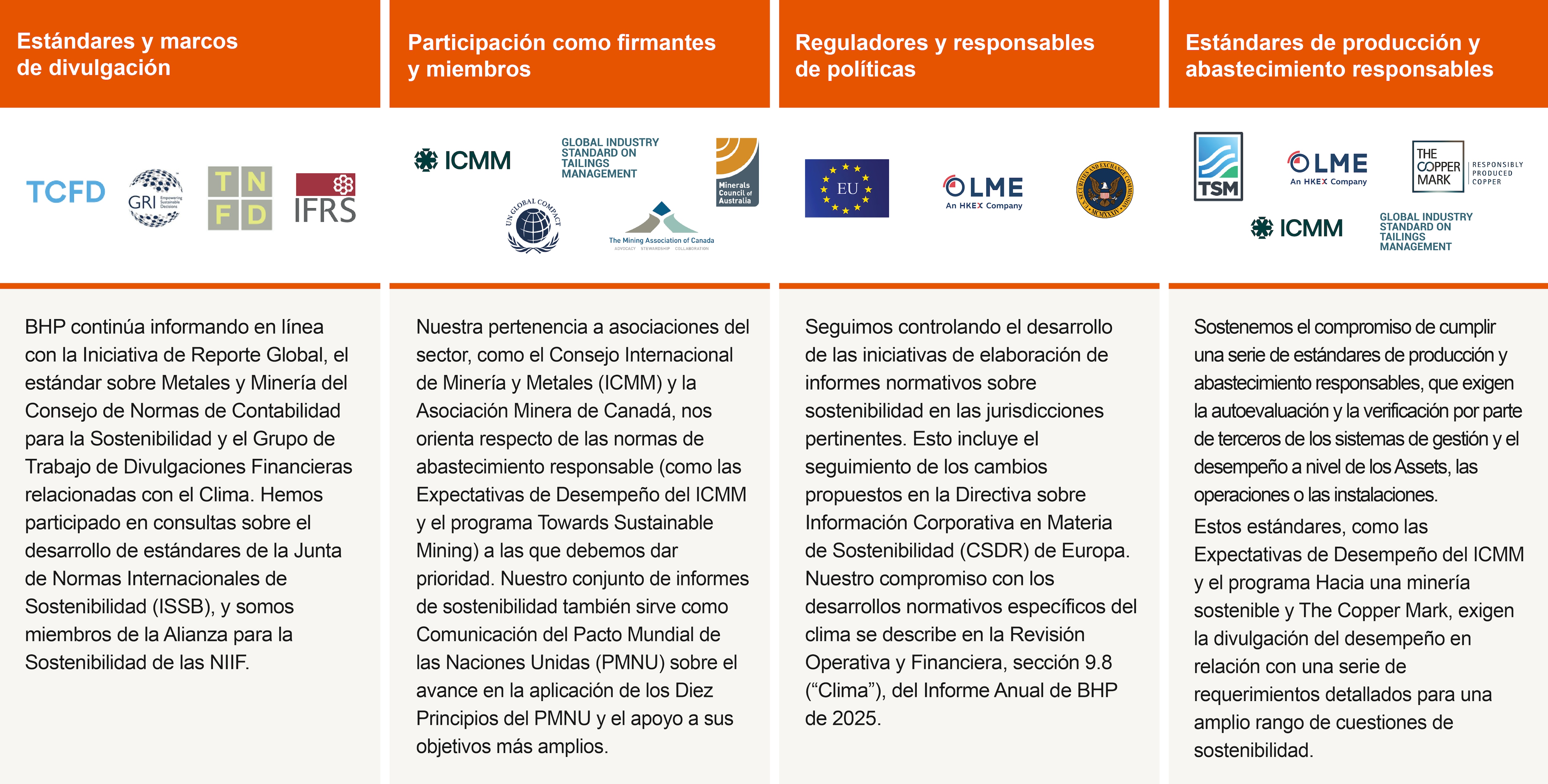 Alignment BHP reporting landscape