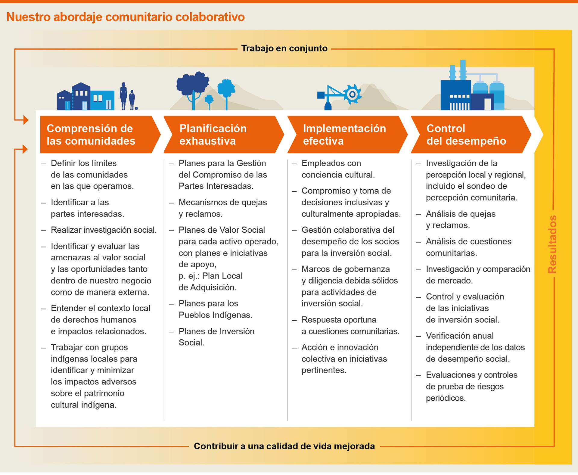 Our collaborative community approach