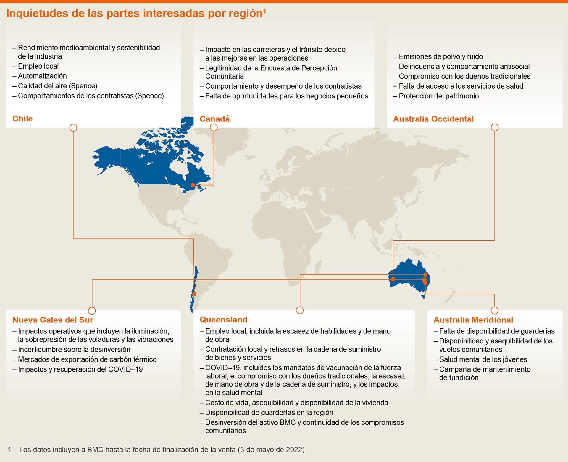 Stakeholder concerns by region